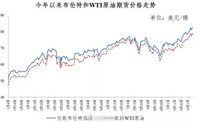 今晚涨油价！加满一箱油多花13.5元