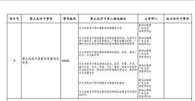 市场准入负面清单（2021年版公开征求意见稿）截图