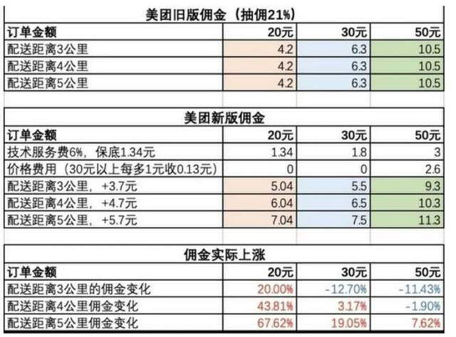 反垄断靴子落地后，王兴的三重考验