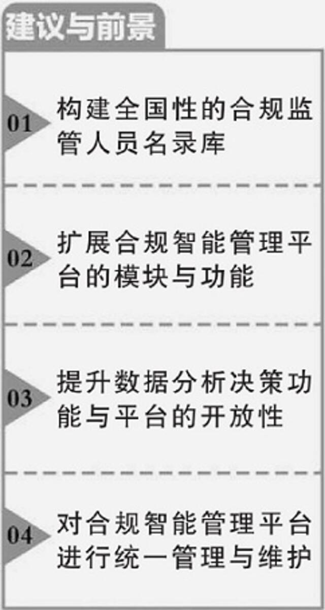 应用平台思维与智能技术 提升合规监督评估效能