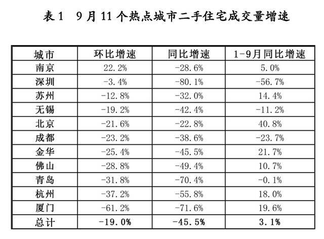 来源：易居研究院