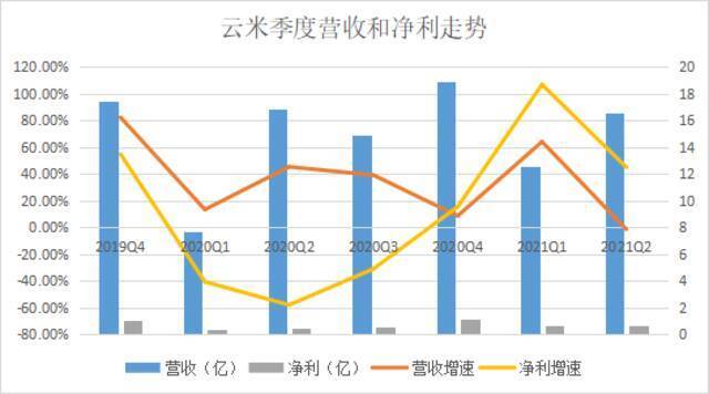 强推广告，云米的救命稻草