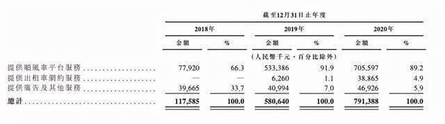 递交招股书一年，嘀嗒上市尚无进展，靠顺风车赚钱的好日子还在吗