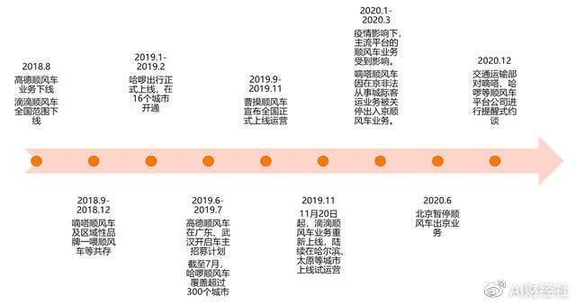 递交招股书一年，嘀嗒上市尚无进展，靠顺风车赚钱的好日子还在吗