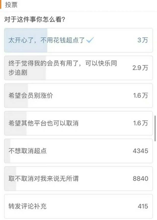 （取消“超前点播”后的网友投票图：新浪娱乐官微）