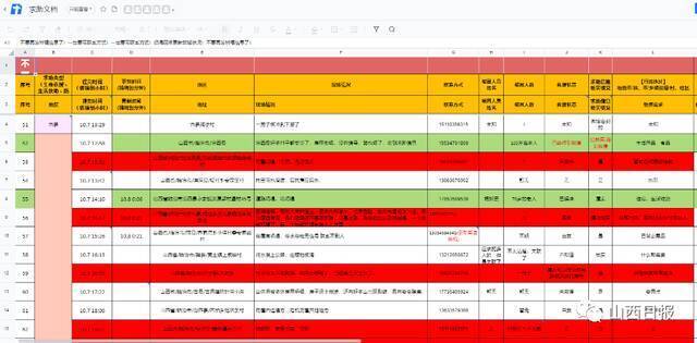 ▲河南女大学生Mantou制作的在线文档