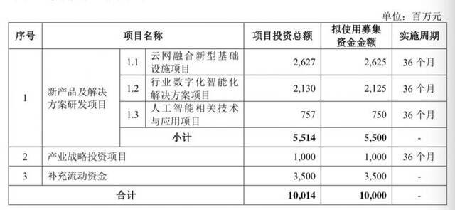 联想科创板上市猝停：负债率高、研发费少，三高管年薪近两亿