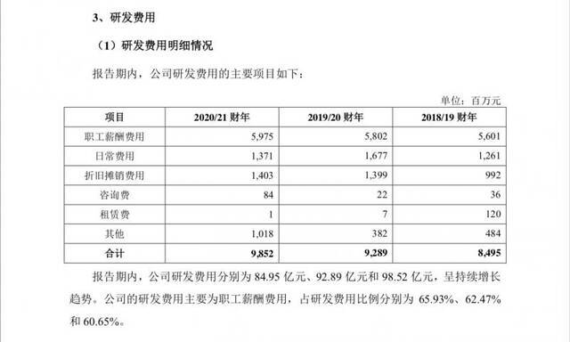 联想科创板上市猝停：负债率高、研发费少，三高管年薪近两亿