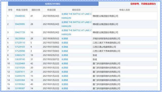 《长津湖》被指商标侵权 网友：碰瓷吧