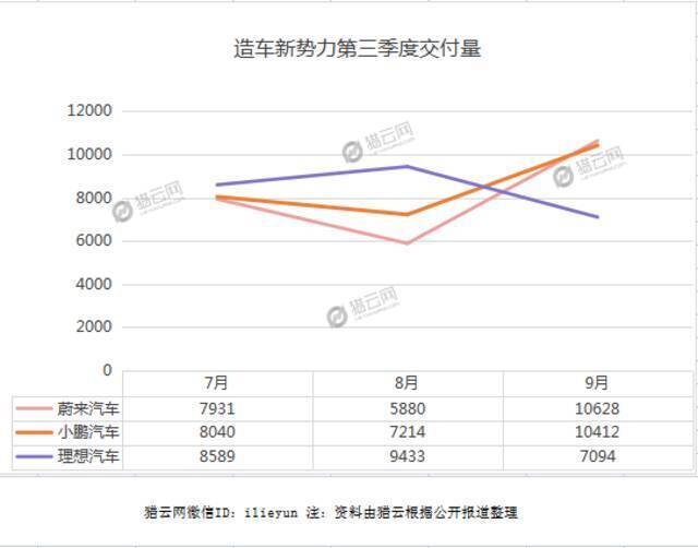 理想掉队