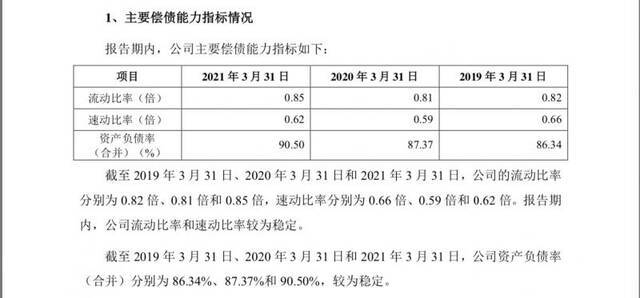 联想科创板上市猝停：负债率高、研发费少 三高管年薪近两亿