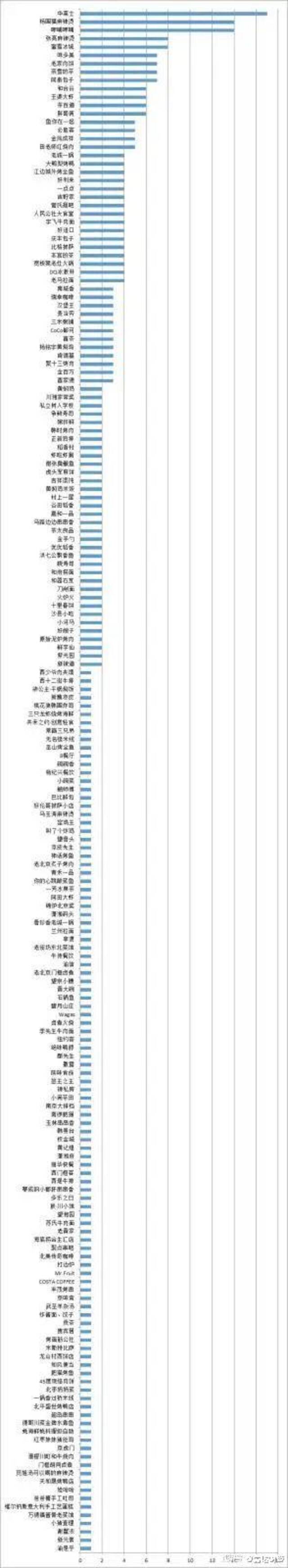 华莱士胖哥俩茶百道接连“暴雷”，餐饮行业经不起暗访？