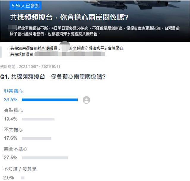 民调：岛内担心的人超过了5成