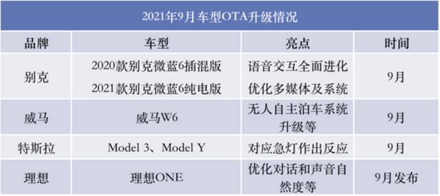 占比近36%，搭载L2功能新能源车渗透率持续爬升