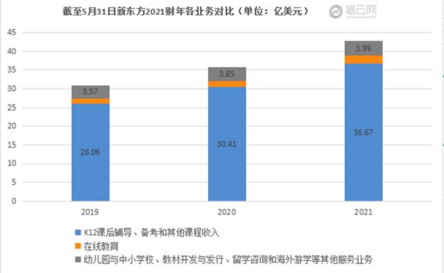 裁员、转型……“新东方”们现在成绩单如何？