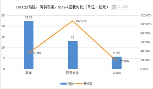 裁员、转型……“新东方”们现在成绩单如何？