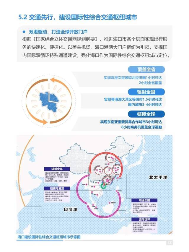 今起公示30天！海口市国土空间总体规划（2020-2035）公开征求意见、建议