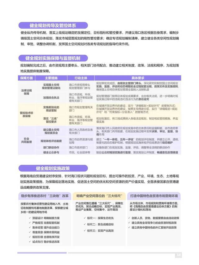 今起公示30天！海口市国土空间总体规划（2020-2035）公开征求意见、建议