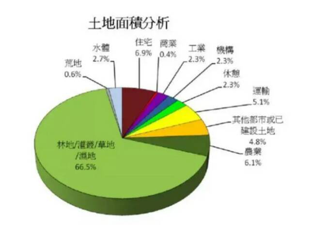 在香港，千万豪宅只有40㎡？！