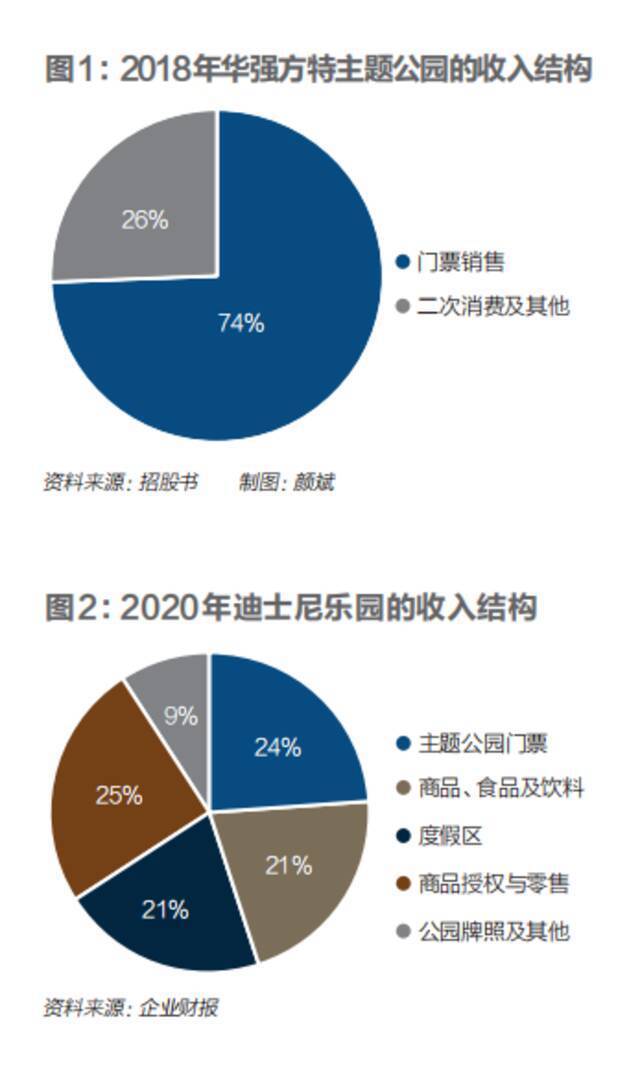 中国为什么造不出环球影城？