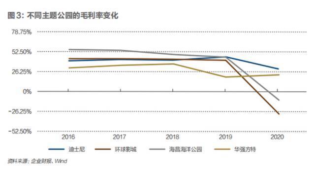 中国为什么造不出环球影城？