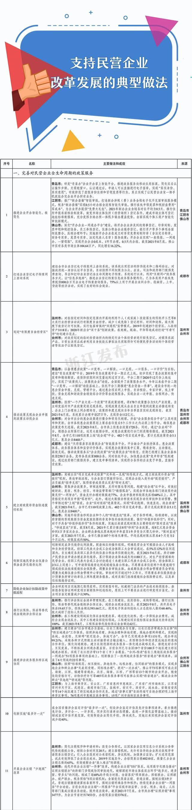 国家推广典型做法，浙江2地入选！