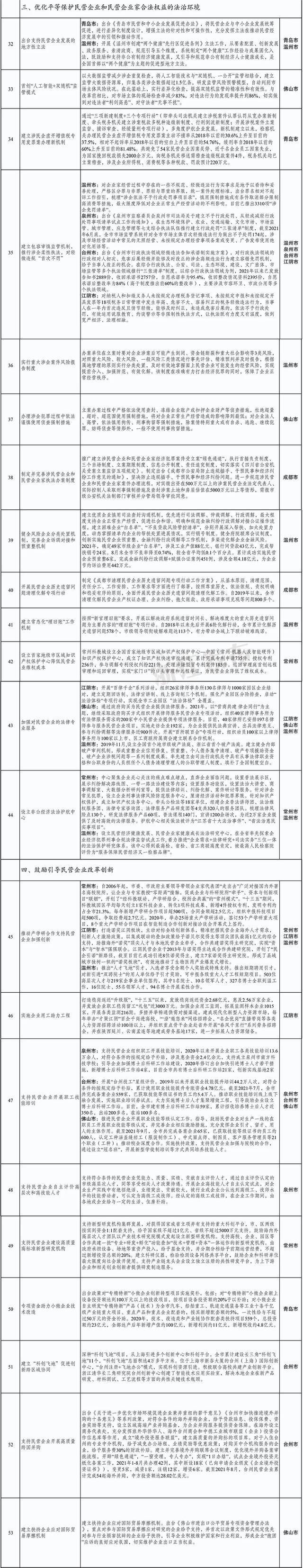 国家推广典型做法，浙江2地入选！