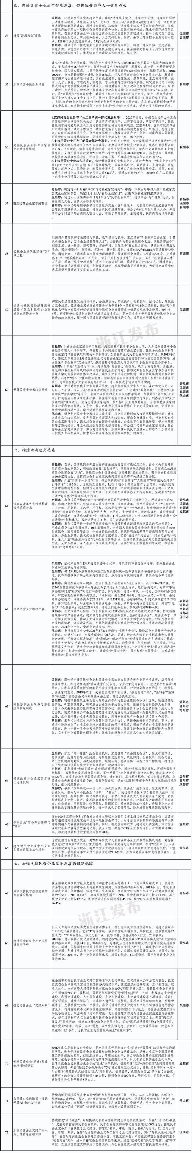 国家推广典型做法，浙江2地入选！