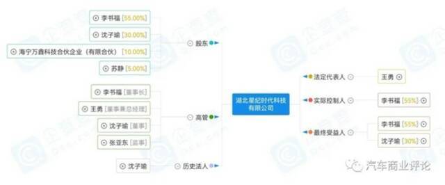 第一个汽车“手机新势力”为什么是李书福？