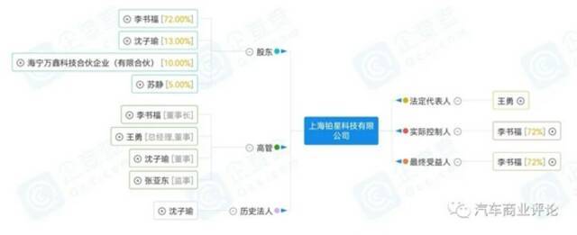 第一个汽车“手机新势力”为什么是李书福？