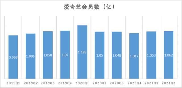 刚取消超前点播，又传爱奇艺赴港上市，长视频市场再被搅动