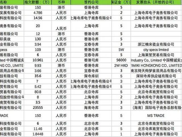 供应商统计的部分欠款