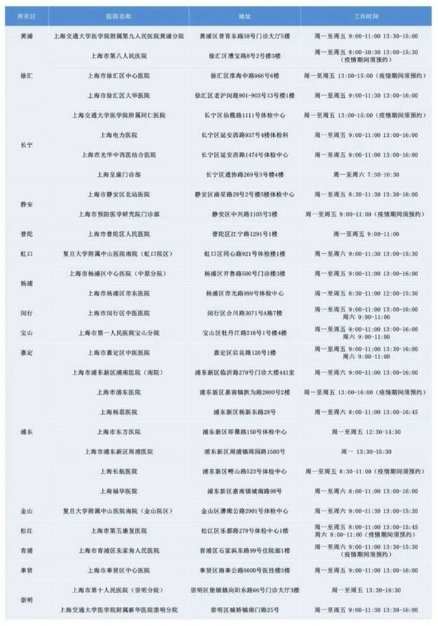 浦东这450位A、B照驾驶员注意啦 你们的驾驶证逾期未换证！