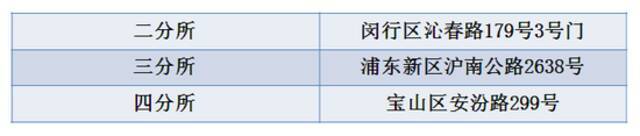 浦东这450位A、B照驾驶员注意啦 你们的驾驶证逾期未换证！