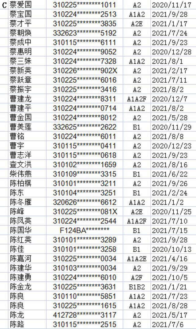 浦东这450位A、B照驾驶员注意啦 你们的驾驶证逾期未换证！