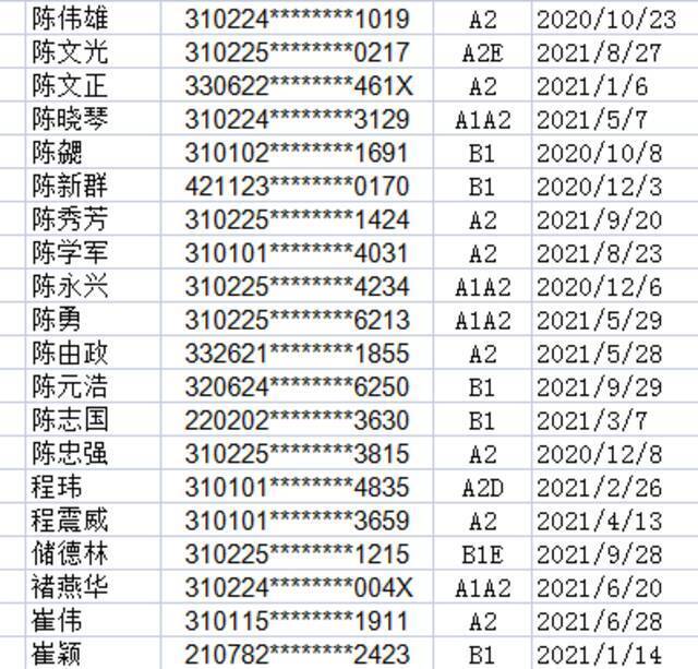 浦东这450位A、B照驾驶员注意啦 你们的驾驶证逾期未换证！