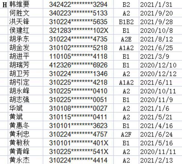 浦东这450位A、B照驾驶员注意啦 你们的驾驶证逾期未换证！