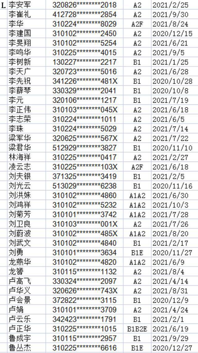 浦东这450位A、B照驾驶员注意啦 你们的驾驶证逾期未换证！