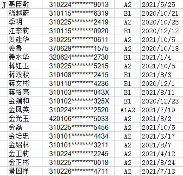 浦东这450位A、B照驾驶员注意啦 你们的驾驶证逾期未换证！