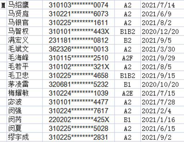 浦东这450位A、B照驾驶员注意啦 你们的驾驶证逾期未换证！