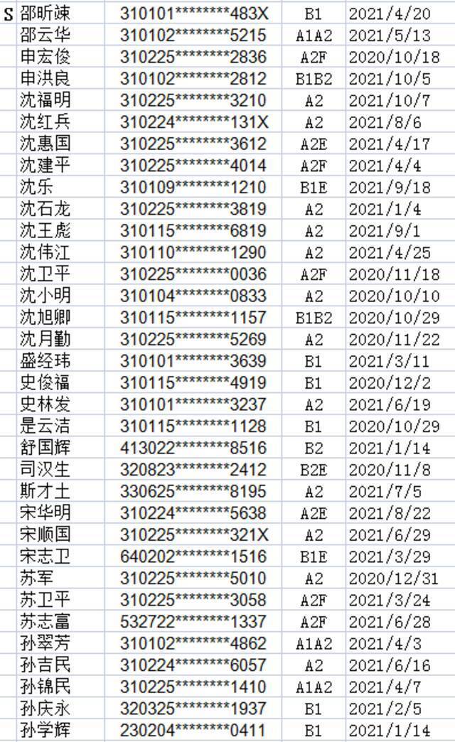 浦东这450位A、B照驾驶员注意啦 你们的驾驶证逾期未换证！