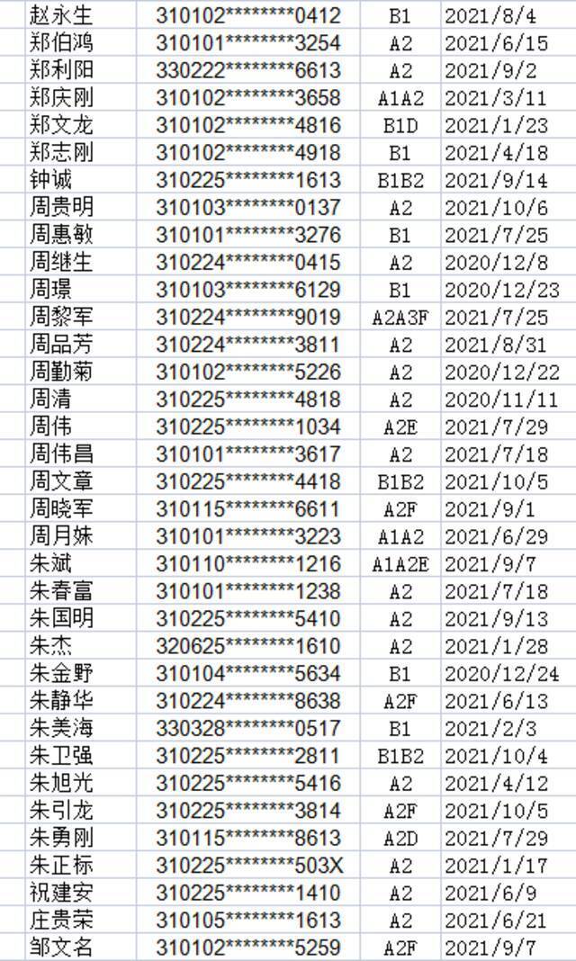 浦东这450位A、B照驾驶员注意啦 你们的驾驶证逾期未换证！