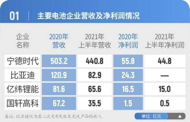 成立10年，市值超万亿，资本市场的“宁王”凭什么