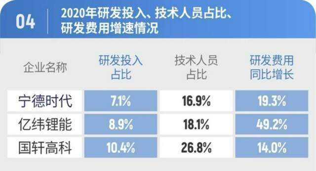 成立10年，市值超万亿，资本市场的“宁王”凭什么