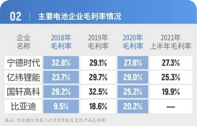 成立10年，市值超万亿，资本市场的“宁王”凭什么