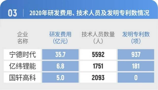 成立10年，市值超万亿，资本市场的“宁王”凭什么