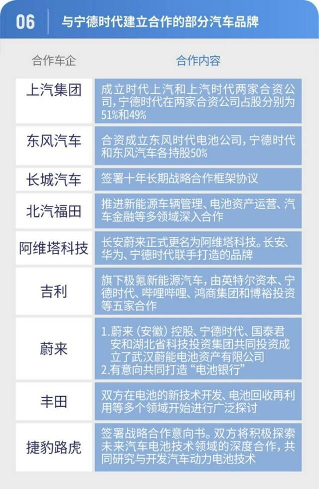 成立10年，市值超万亿，资本市场的“宁王”凭什么