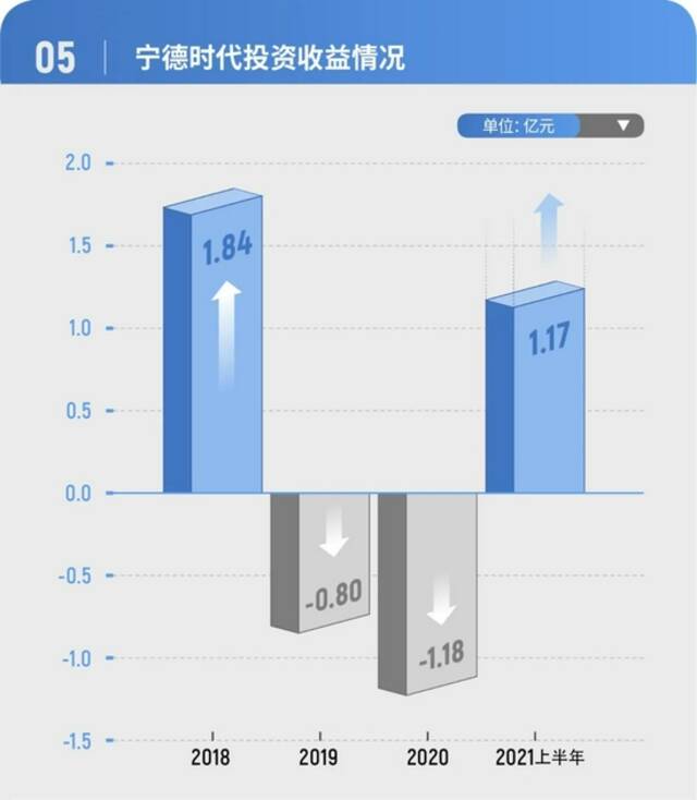 成立10年，市值超万亿，资本市场的“宁王”凭什么