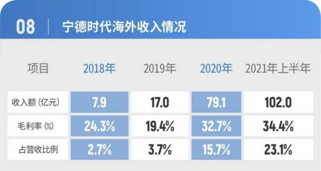 成立10年，市值超万亿，资本市场的“宁王”凭什么