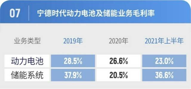 成立10年，市值超万亿，资本市场的“宁王”凭什么